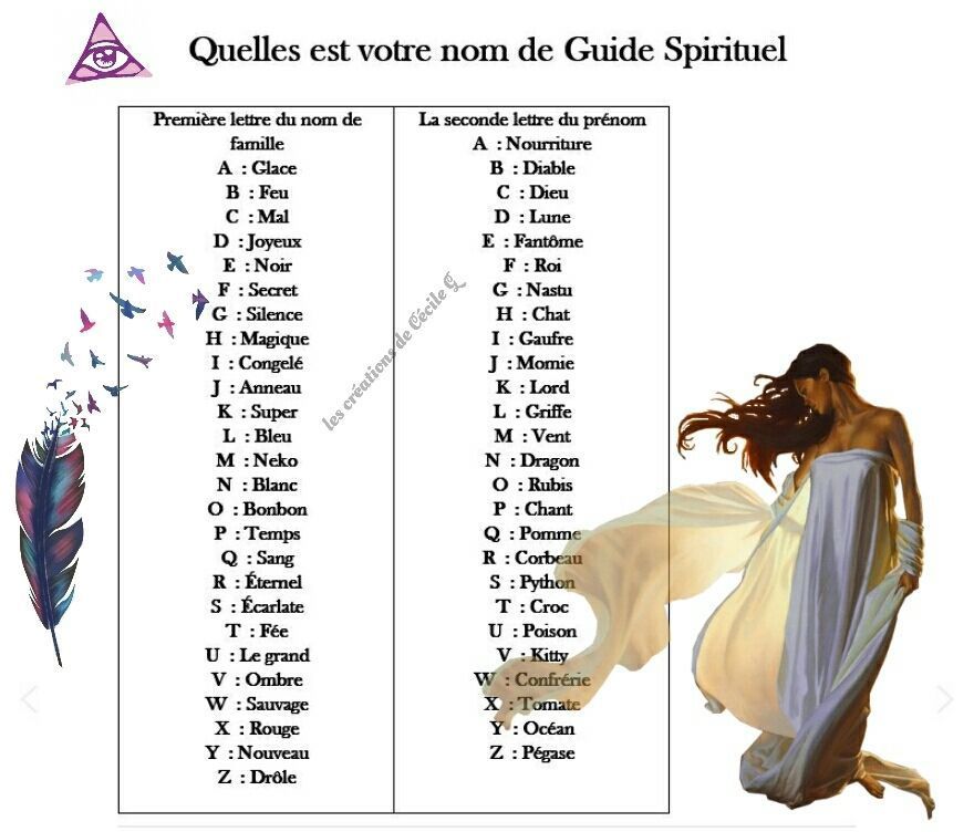 Quels est ton guide spirituel